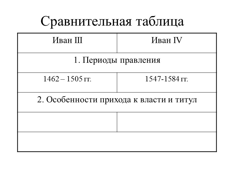 Сравнительная таблица